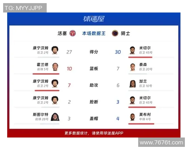 詹姆斯在07年骑士对阵活塞首场比赛中的精彩表现数据分析